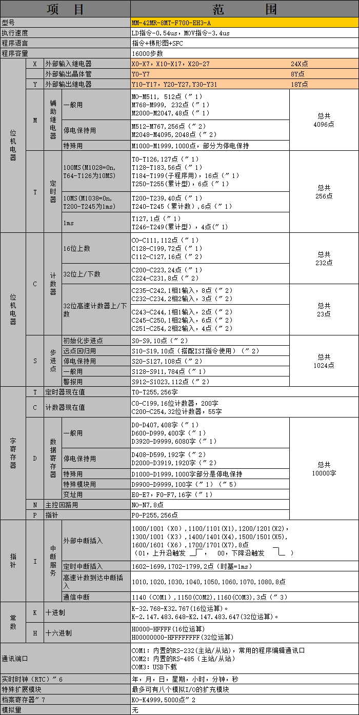 中達優(yōu)控